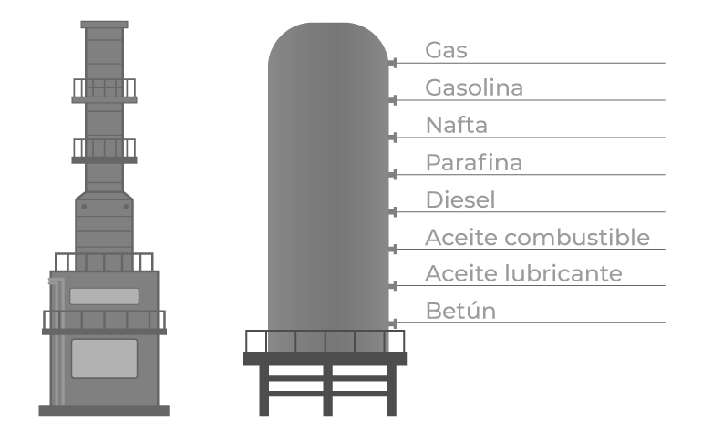 Torre-de-separacion petroleo